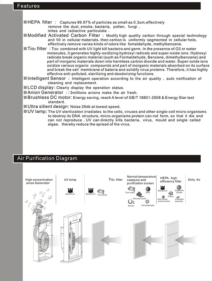 HEPA UV Autoclave Room Air Purifier