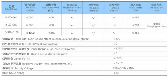 Hospital Medical Wall Hanged Ultraviolet Air Autoclave